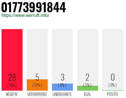 Rufnummer 01773991844 Telefonnummer 01773991844