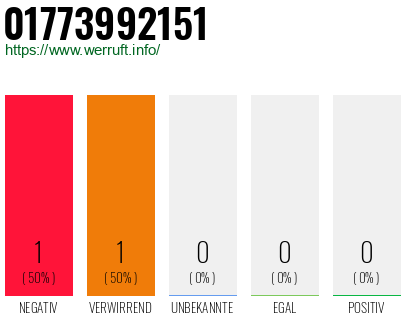 Telefonnummer 01773992151