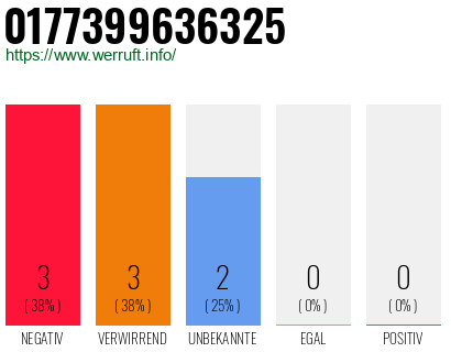 Rufnummer 0177399636325 Telefonnummer 0177399636325