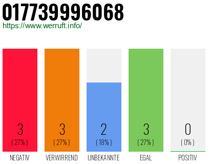 Rufnummer 017739996068 Telefonnummer 017739996068