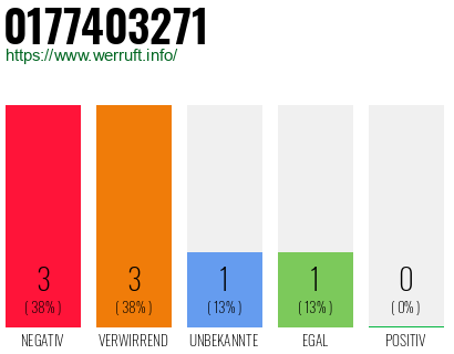 Rufnummer 0177403271 Telefonnummer 0177403271