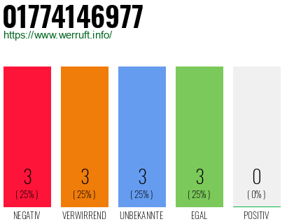 Rufnummer 01774146977 Telefonnummer 01774146977