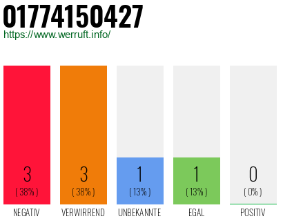 Rufnummer 01774150427 Telefonnummer 01774150427