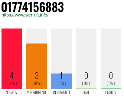 Rufnummer 01774156883 Telefonnummer 01774156883