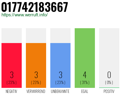 Rufnummer 017742183667 Telefonnummer 017742183667