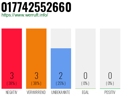 Rufnummer 017742552660 Telefonnummer 017742552660