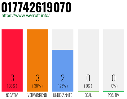 Rufnummer 017742619070 Telefonnummer 017742619070