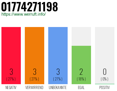 Telefonnummer 01774271198