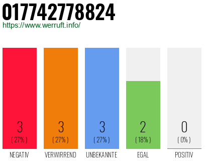 Rufnummer 017742778824 Telefonnummer 017742778824