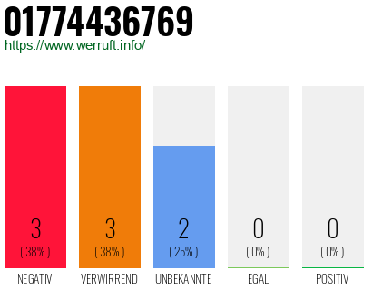 Rufnummer 01774436769 Telefonnummer 01774436769