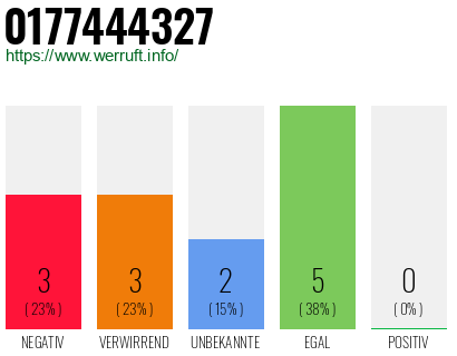 Rufnummer 0177444327 Telefonnummer 0177444327