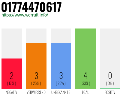 Telefonnummer 01774470617