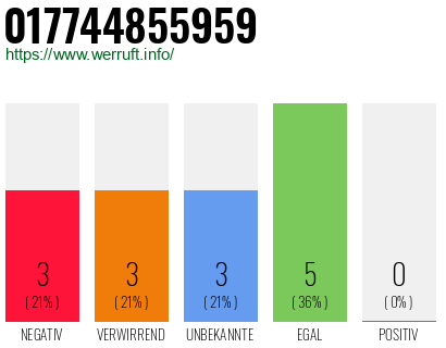 Rufnummer 017744855959 Telefonnummer 017744855959