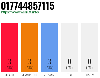 Rufnummer 017744857115 Telefonnummer 017744857115