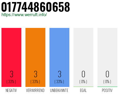 Rufnummer 017744860658 Telefonnummer 017744860658
