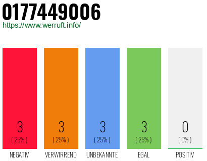 Rufnummer 0177449006 Telefonnummer 0177449006