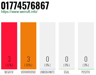 Rufnummer 01774576867 Telefonnummer 01774576867