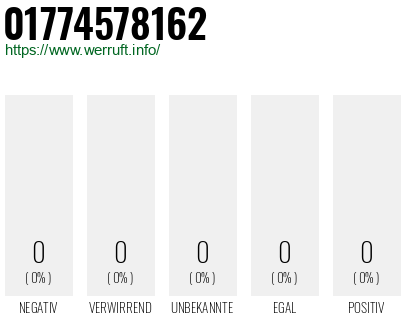 Telefonnummer 01774578162