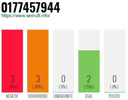 Rufnummer 0177457944 Telefonnummer 0177457944