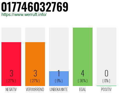 Rufnummer 017746032769 Telefonnummer 017746032769