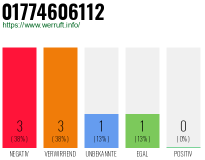 Rufnummer 01774606112 Telefonnummer 01774606112