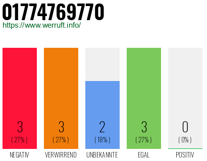 Rufnummer 01774769770 Telefonnummer 01774769770