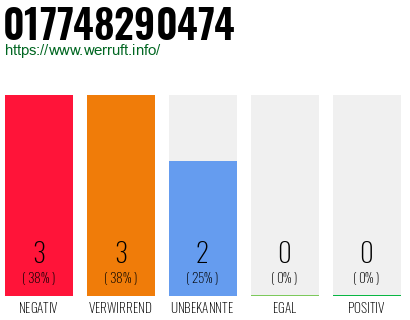 Rufnummer 017748290474 Telefonnummer 017748290474