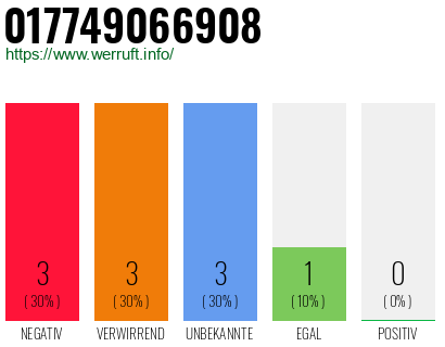 Rufnummer 017749066908 Telefonnummer 017749066908