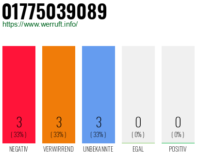 Rufnummer 01775039089 Telefonnummer 01775039089
