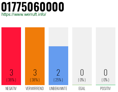 Rufnummer 01775060000 Telefonnummer 01775060000