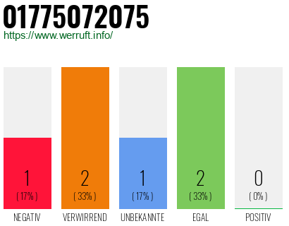 Telefonnummer 01775072075