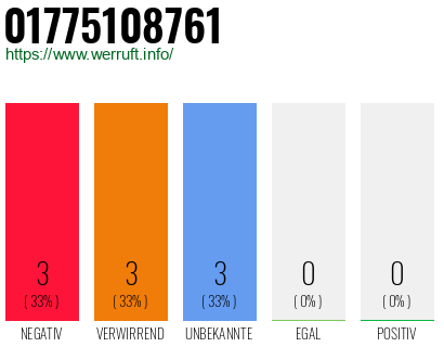 Rufnummer 01775108761 Telefonnummer 01775108761