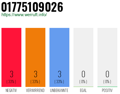Rufnummer 01775109026 Telefonnummer 01775109026