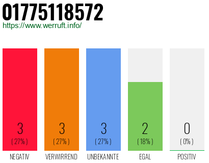 Rufnummer 01775118572 Telefonnummer 01775118572
