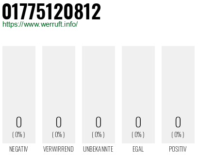 Telefonnummer 01775120812