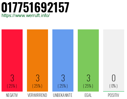 Rufnummer 017751692157 Telefonnummer 017751692157