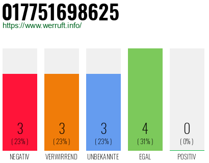 Rufnummer 017751698625 Telefonnummer 017751698625