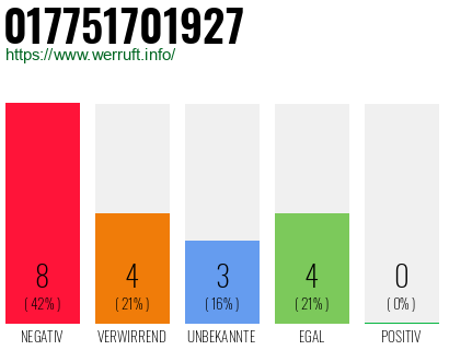 Rufnummer 017751701927 Telefonnummer 017751701927