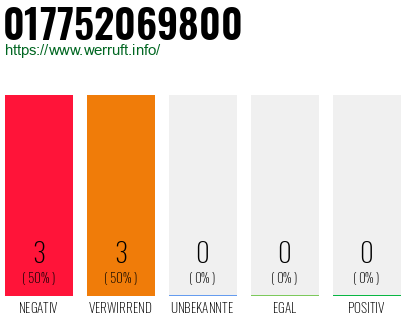 Rufnummer 017752069800 Telefonnummer 017752069800