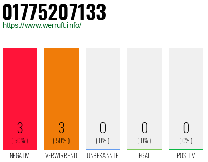 Rufnummer 01775207133 Telefonnummer 01775207133