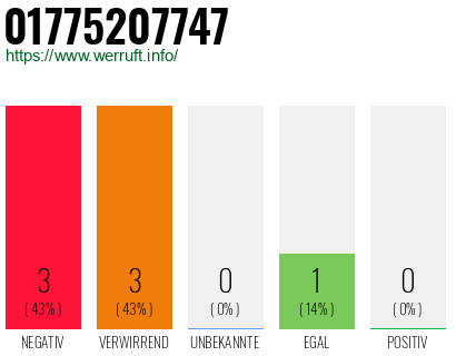 Rufnummer 01775207747 Telefonnummer 01775207747
