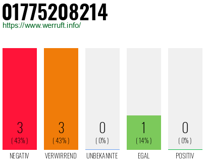 Rufnummer 01775208214 Telefonnummer 01775208214