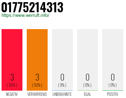 Rufnummer 01775214313 Telefonnummer 01775214313