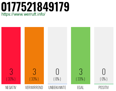 Rufnummer 0177521849179 Telefonnummer 0177521849179