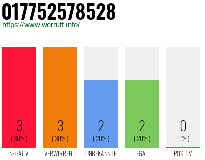 Rufnummer 017752578528 Telefonnummer 017752578528