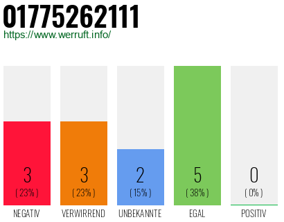 Rufnummer 01775262111 Telefonnummer 01775262111