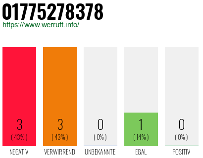 Rufnummer 01775278378 Telefonnummer 01775278378