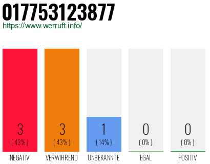 Rufnummer 017753123877 Telefonnummer 017753123877