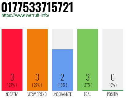 Rufnummer 0177533715721 Telefonnummer 0177533715721