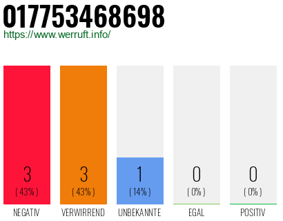 Rufnummer 017753468698 Telefonnummer 017753468698
